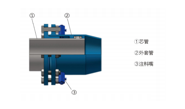 旋转补偿器.jpg