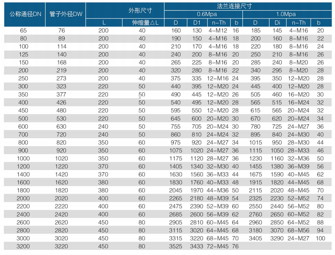 双法兰传力接头-3.jpg