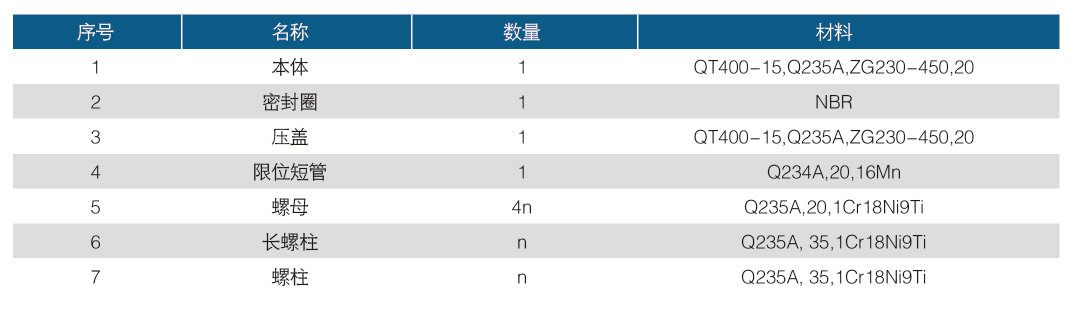 双法兰限位伸缩接头-2.jpg