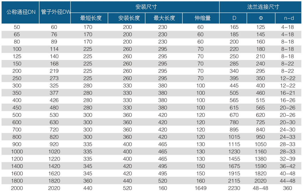 套管伸缩器-3.jpg