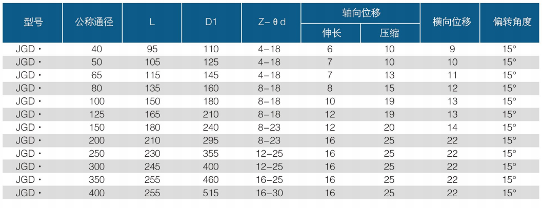 可曲绕单球体橡胶接头-3.jpg